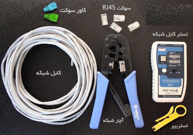 تجهیزات شبکه تجهیزات شبکه