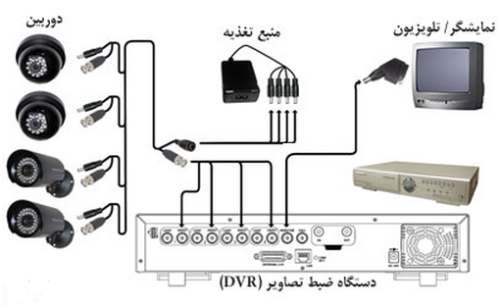 دوربین مدار بسته دوربین مدار بسته